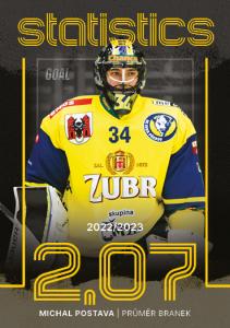 Postava Michal 23-24 GOAL Cards Chance liga Statistics #ST-21