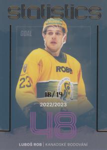 Rob Luboš 23-24 GOAL Cards Chance liga Statistics Parallel #ST-4