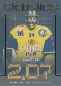 Postava Michal 23-24 GOAL Cards Chance liga Statistics Parallel #ST-21