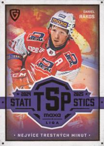 Rákos Daniel 25-26 GOAL Cards Maxa liga Statistics #TOP-21